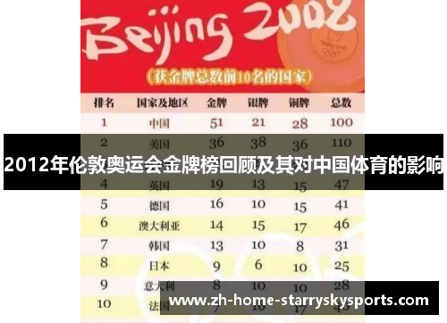 2012年伦敦奥运会金牌榜回顾及其对中国体育的影响